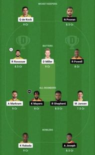 SA vs WI Dream11 Prediction Team, Grand League